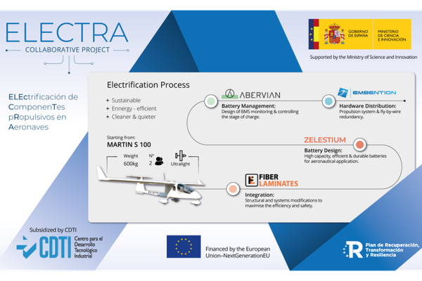 Four Spanish Firms Team on Electric Aircraft Propulsion Project