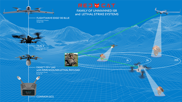 Red Cat Introduces New Family of Low-Cost, Portable Unmanned Reconnaissance and Precision Lethal Strike Systems