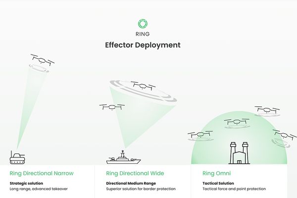 Leonardo DRS Wins First Place in DoD Counter-UAS Competition