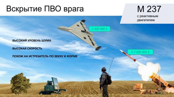 Russia's Purchase Price for Iranian Shahed-136 Drones Revealed