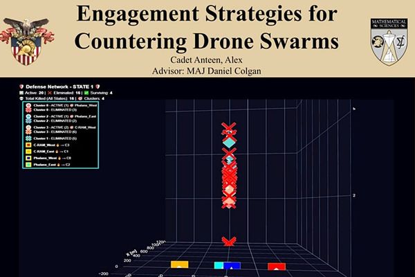 West Point Cadet Collaborates with Army Engineers to Advance UAS Defeat Algorithms