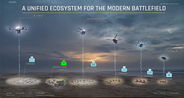 Elbit Systems’ FUSE Integrates Autonomous Air and Ground Systems