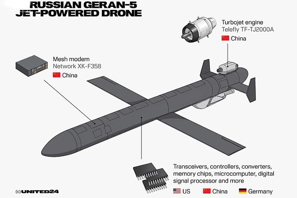 US Navigation Sensor Guides Russia’s New Jet-Powered Drone