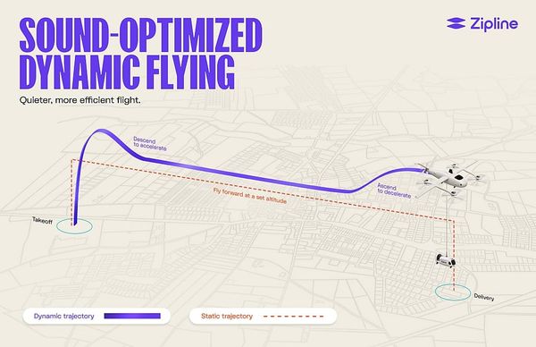 Zipline Now Making Quieter Deliveries with Acoustics Breakthrough