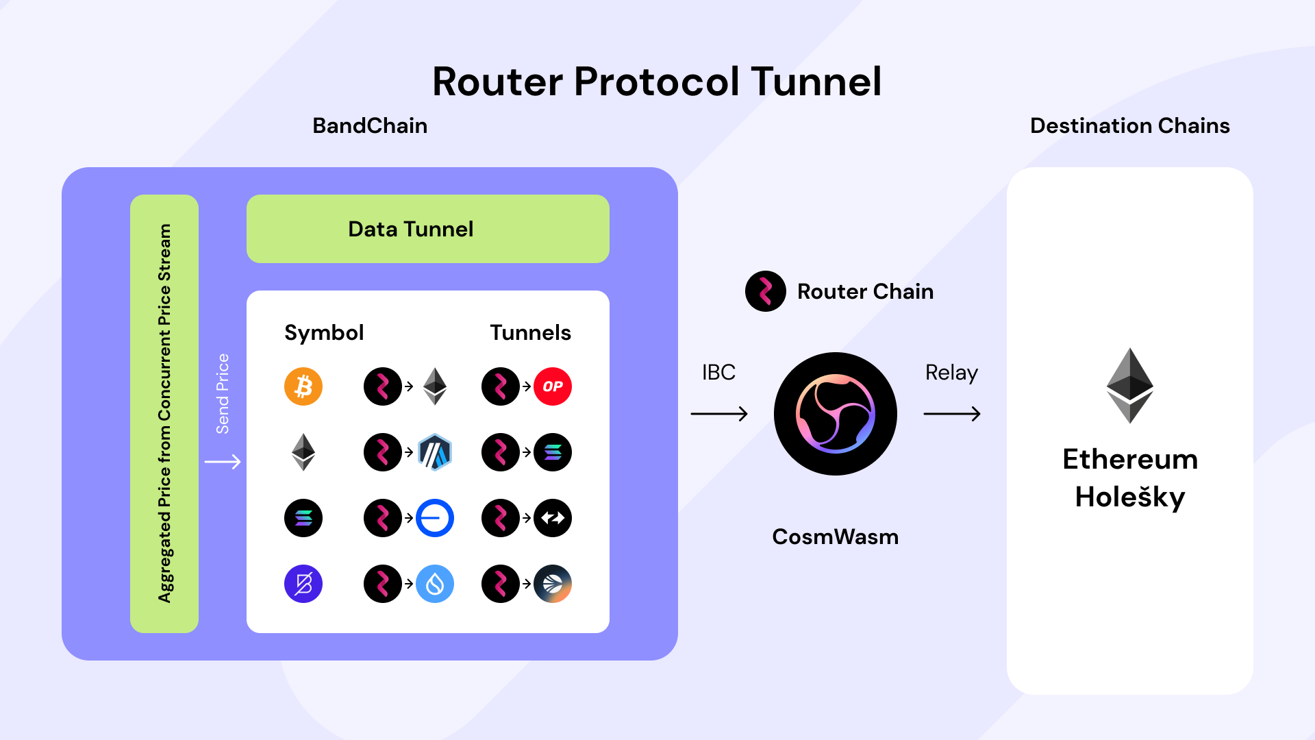Router Announcement2-2.png