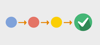 Cómo tramitar una póliza jurídica en 8 pasos