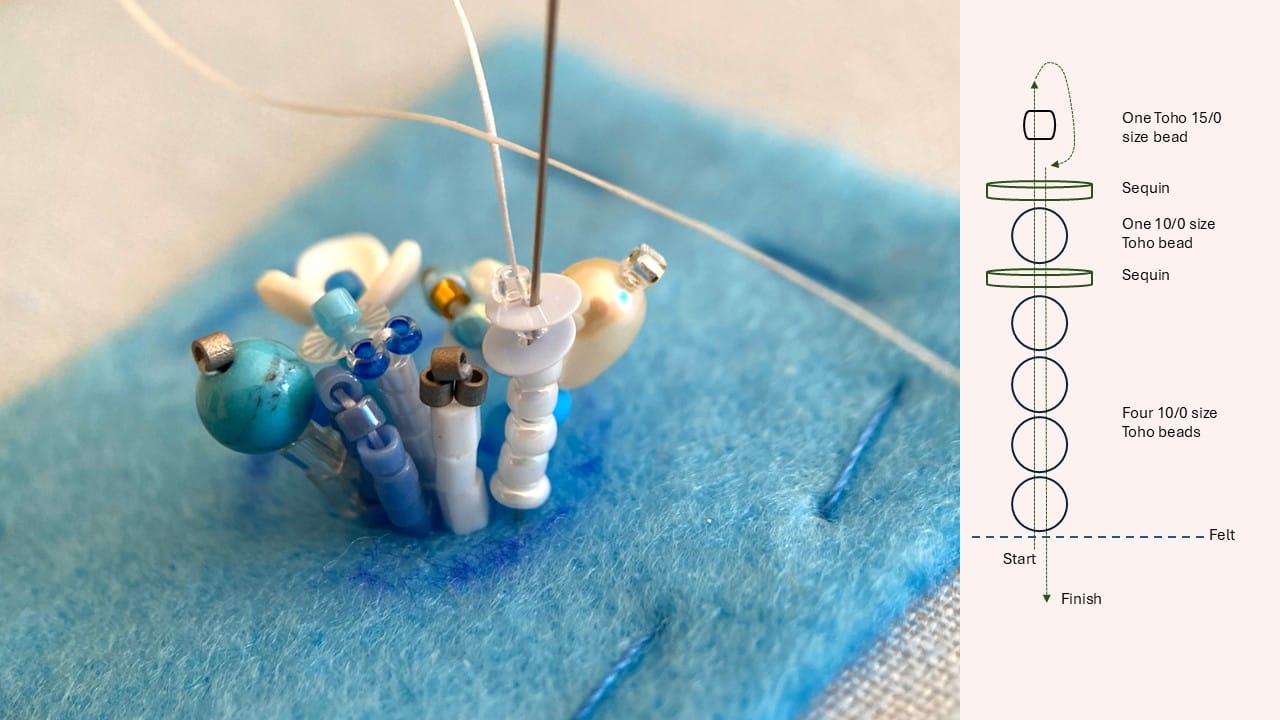 The beaded element consists of four Toho beads, a sequin, another Toho bead, another sequin. and one more Toho bead