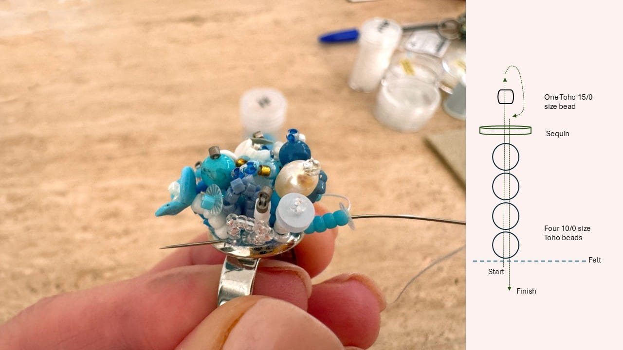 The needle moves through the beads and exists at the opposite edge of the ring