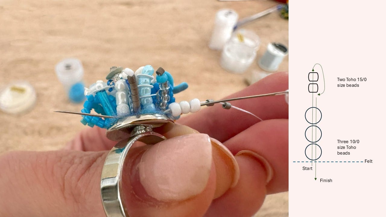 The needle moves through the beads and exists at the opposite edge of the ring