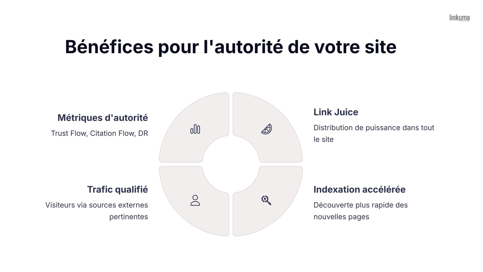 Une infographie qui montre les bénéfices des backlinks pour l'autorité d'un site internet