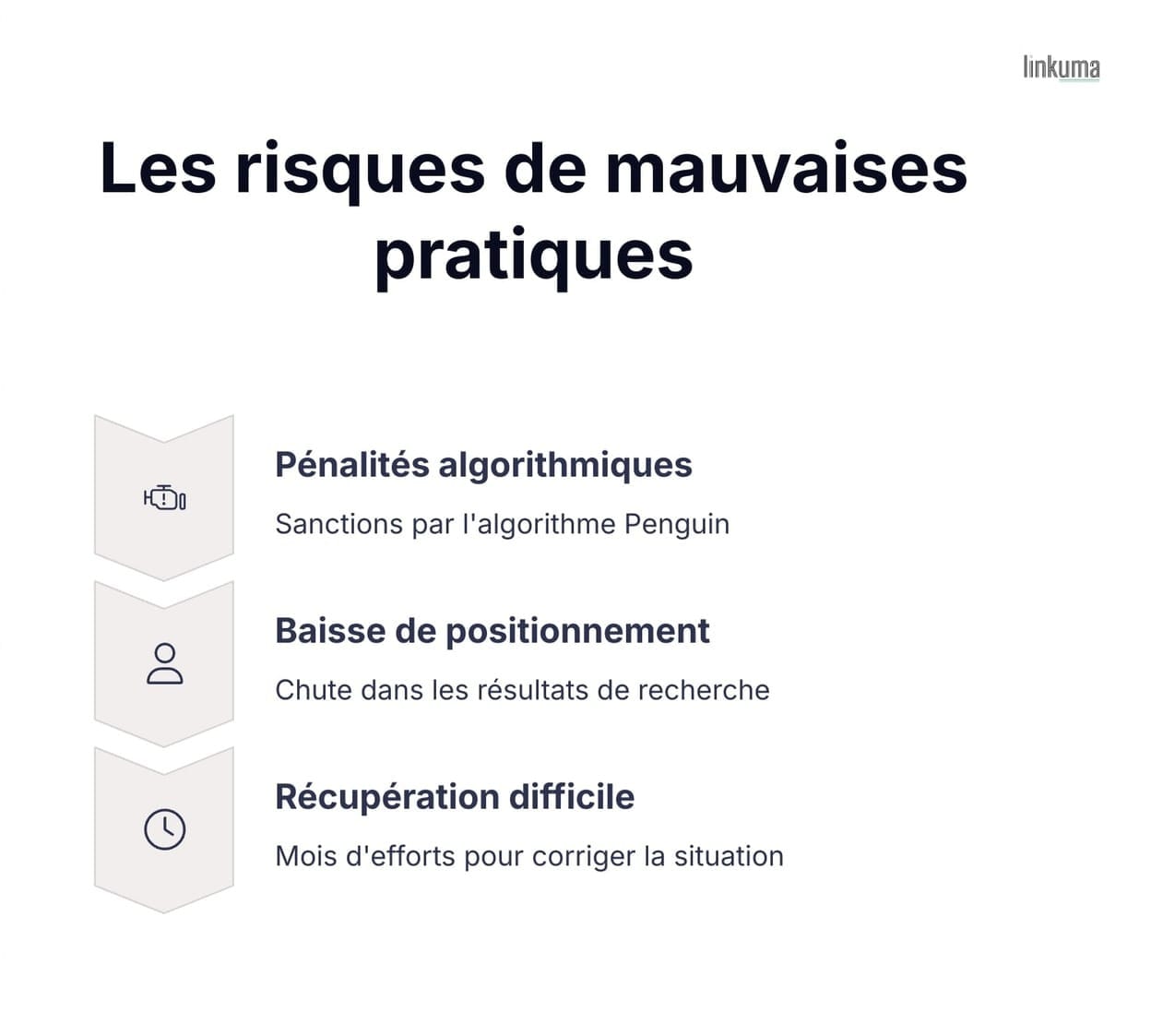 Une infographie qui montre les risques de mauvaise pratique du netlinking