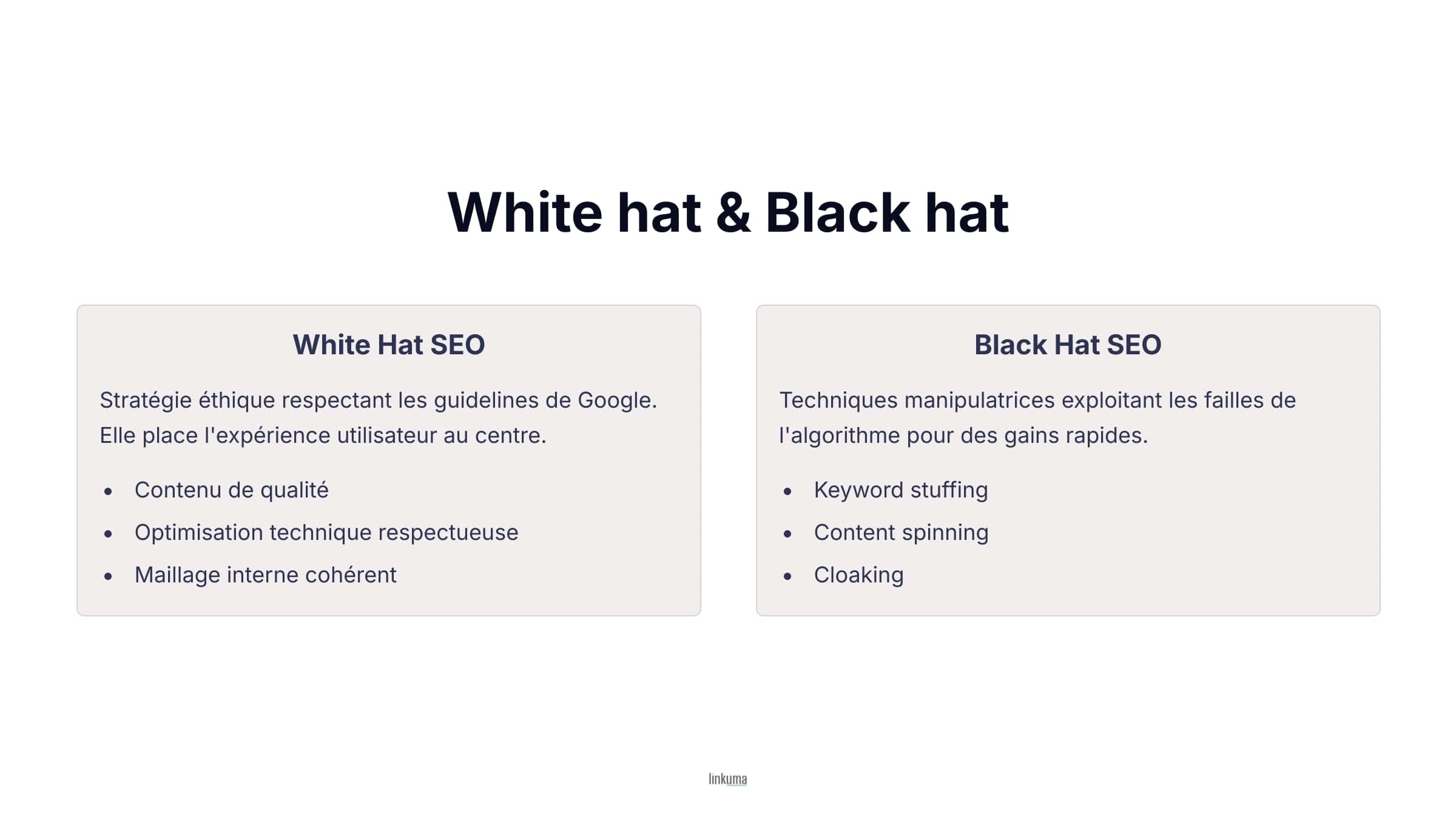 Une infographie qui définit le white hat et le black hat en SEO