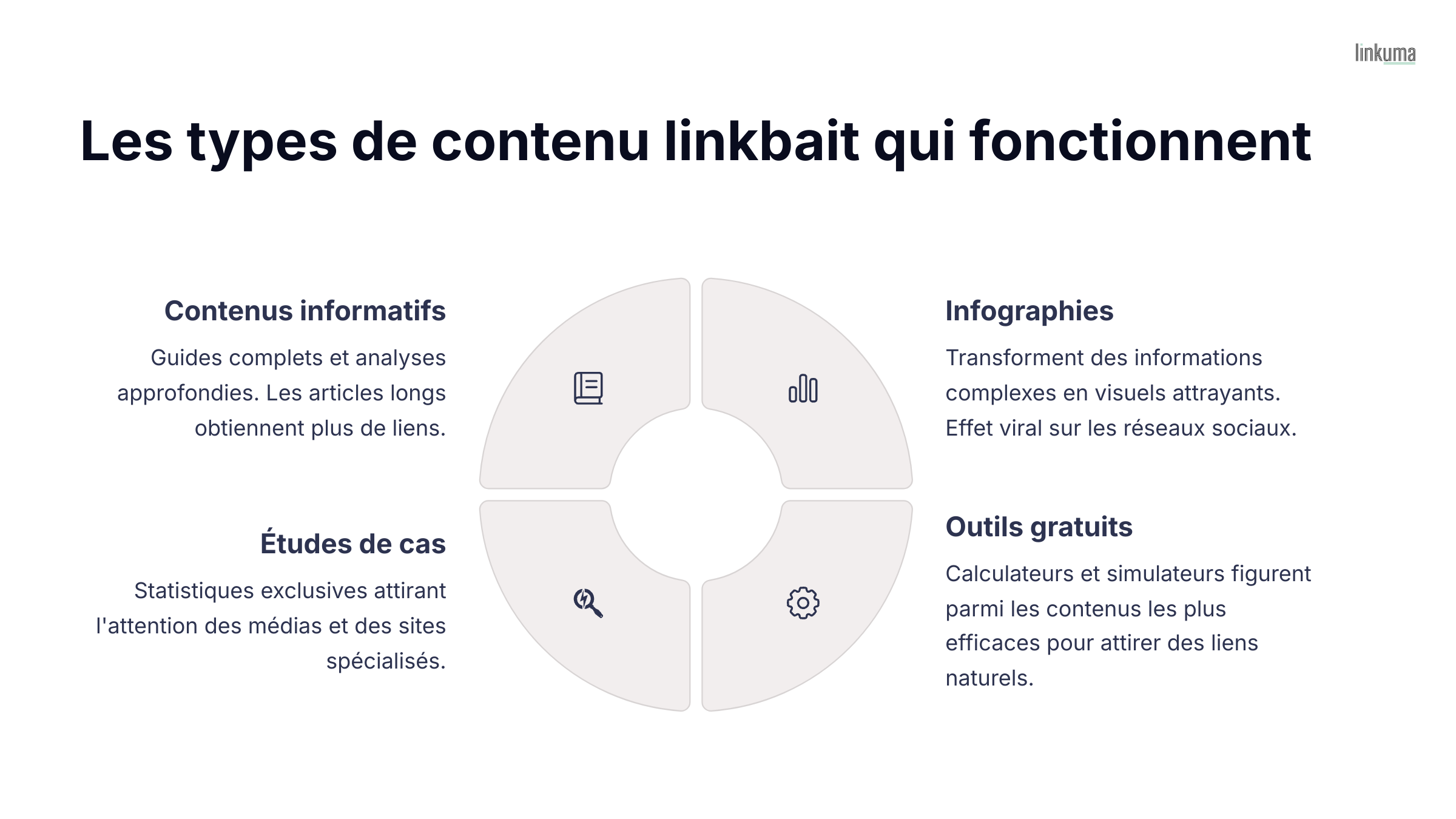 Une infographie évoquant les types de contenu linkbait qui fonctionnent