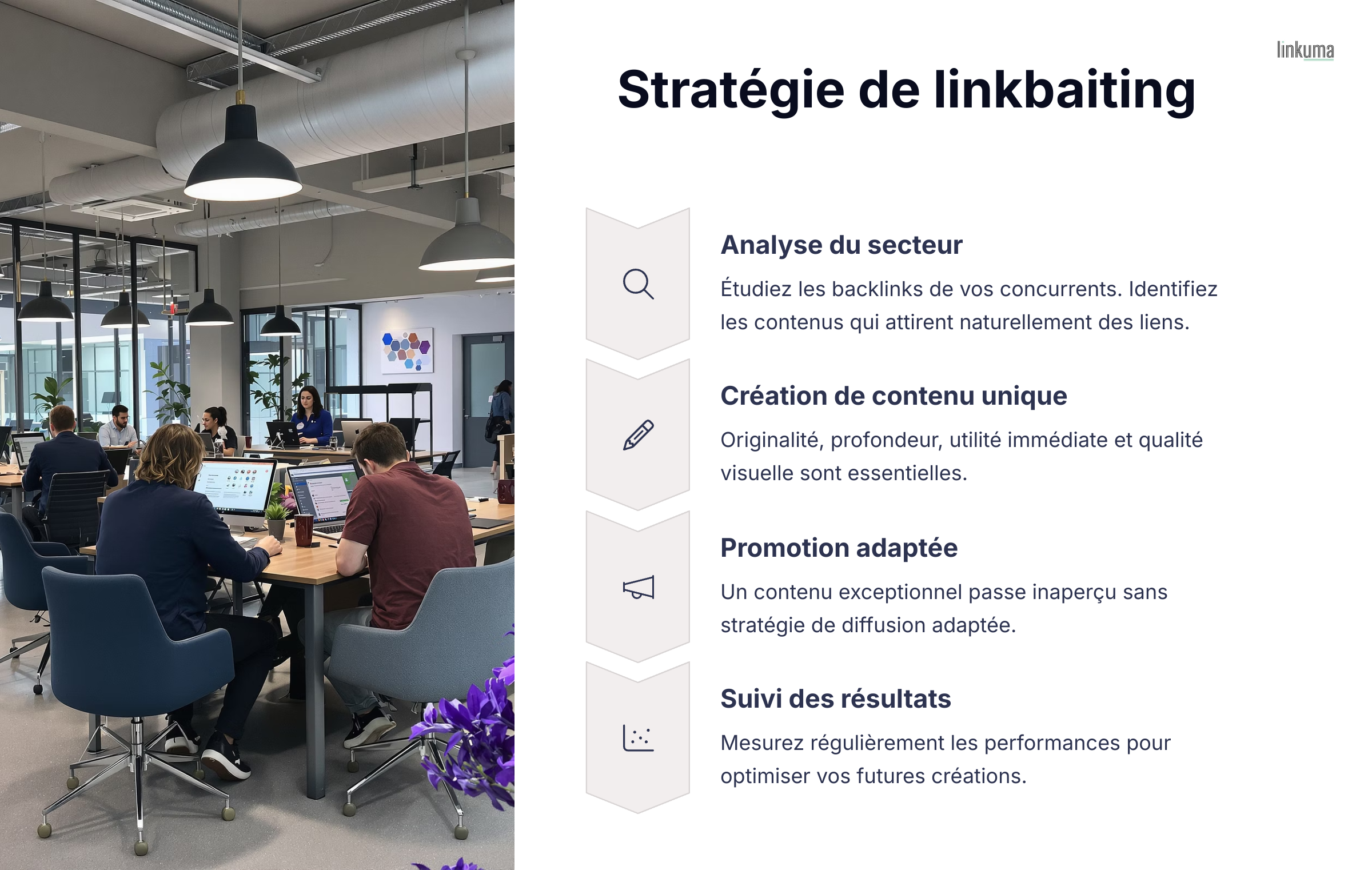 Une infographie définissant une stratégie de linkbaiting
