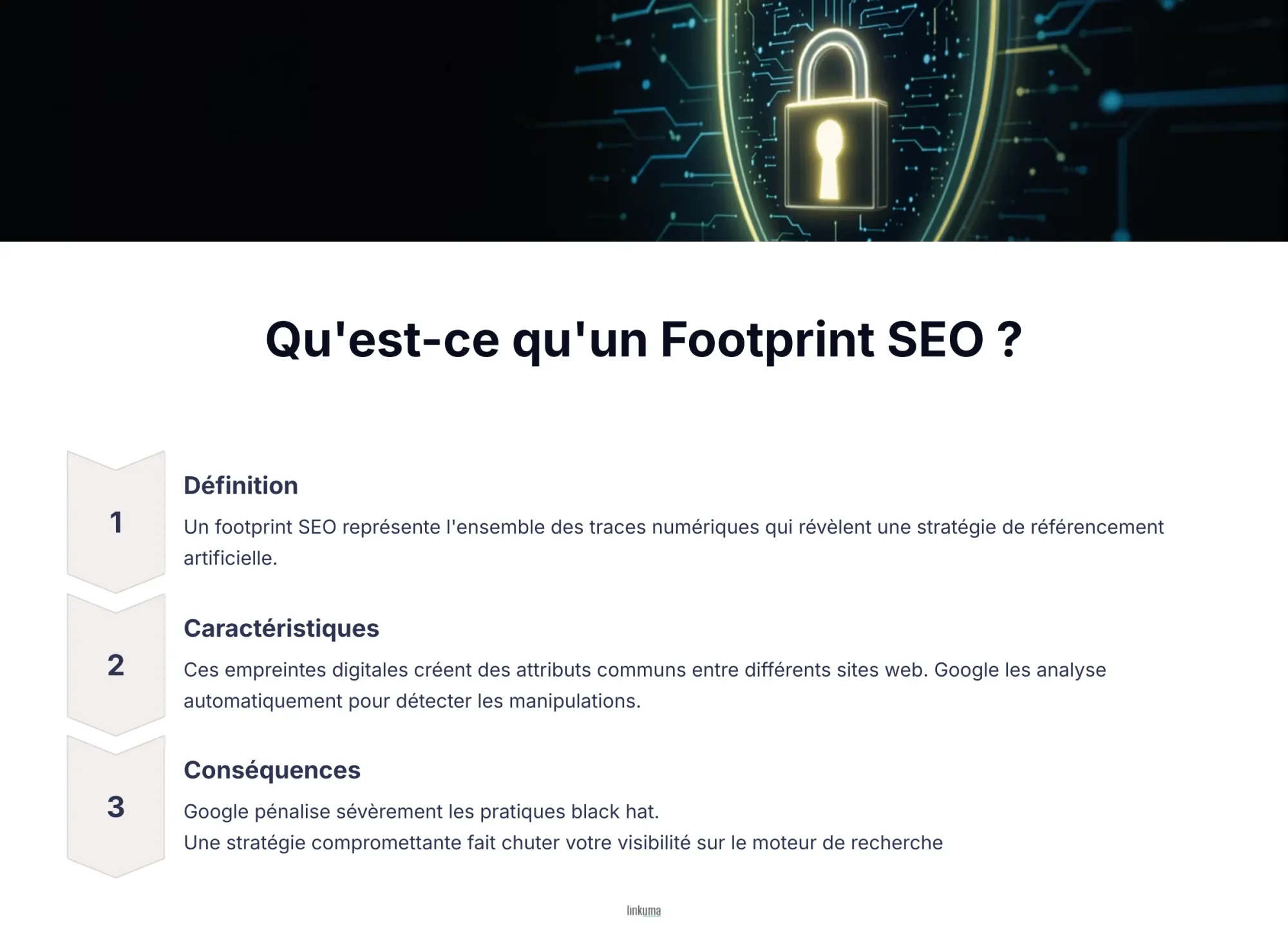 Une infographie présentant la définition et les caractéristiques d'un footprint SEO