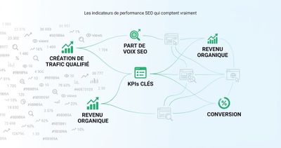 Les indicateurs de performance SEO qui comptent vraiment