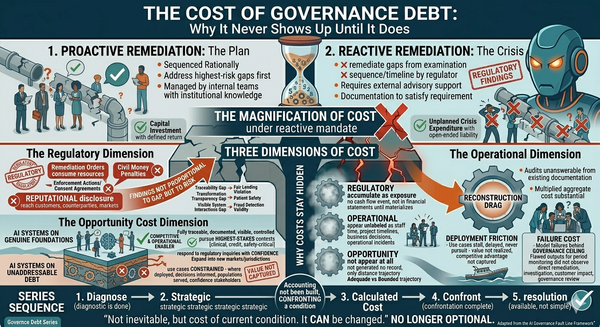The Cost of Governance Debt: Why It Never Shows Up Until It Does