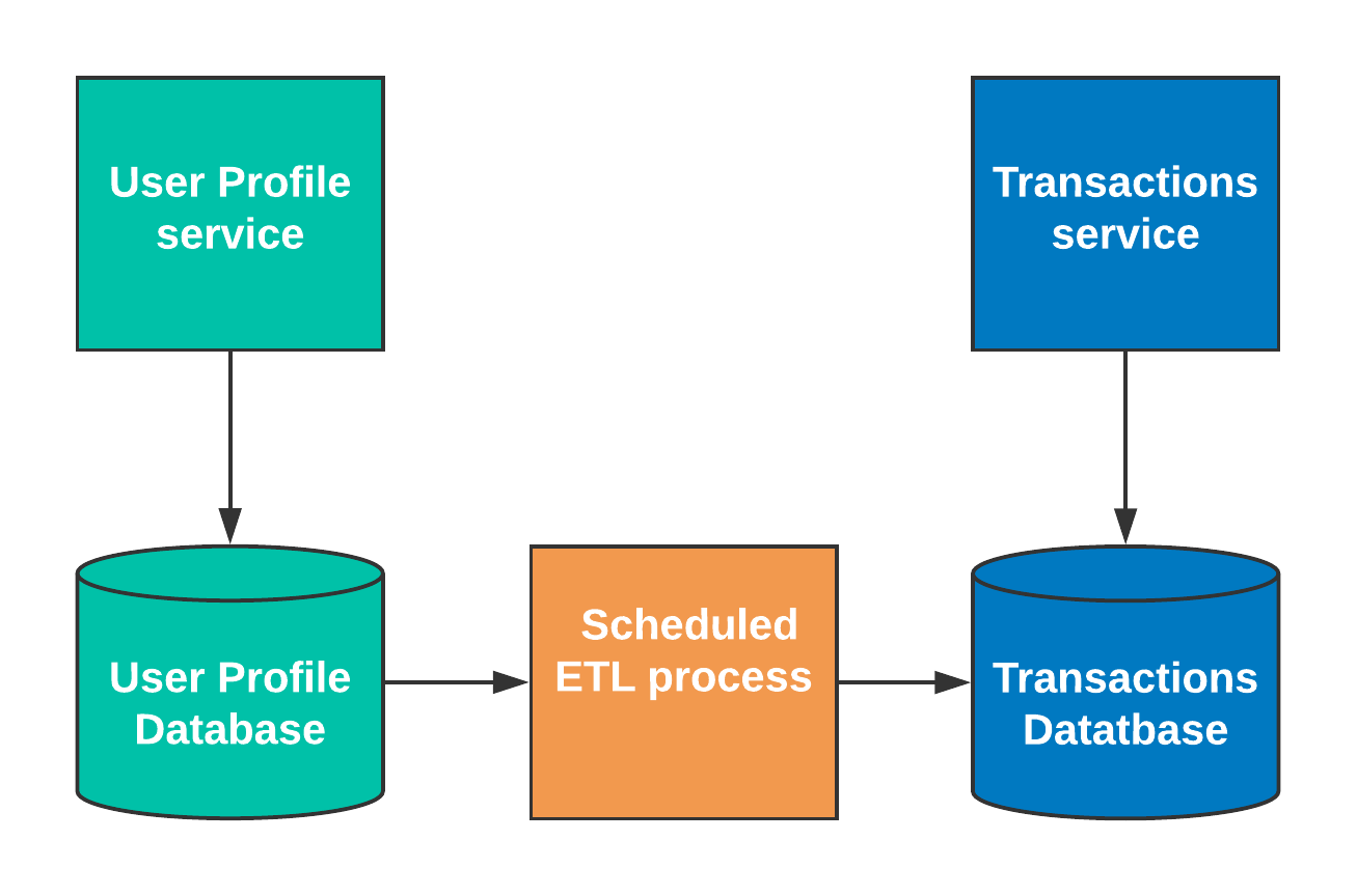 Integration-patterns-diagram---ETL