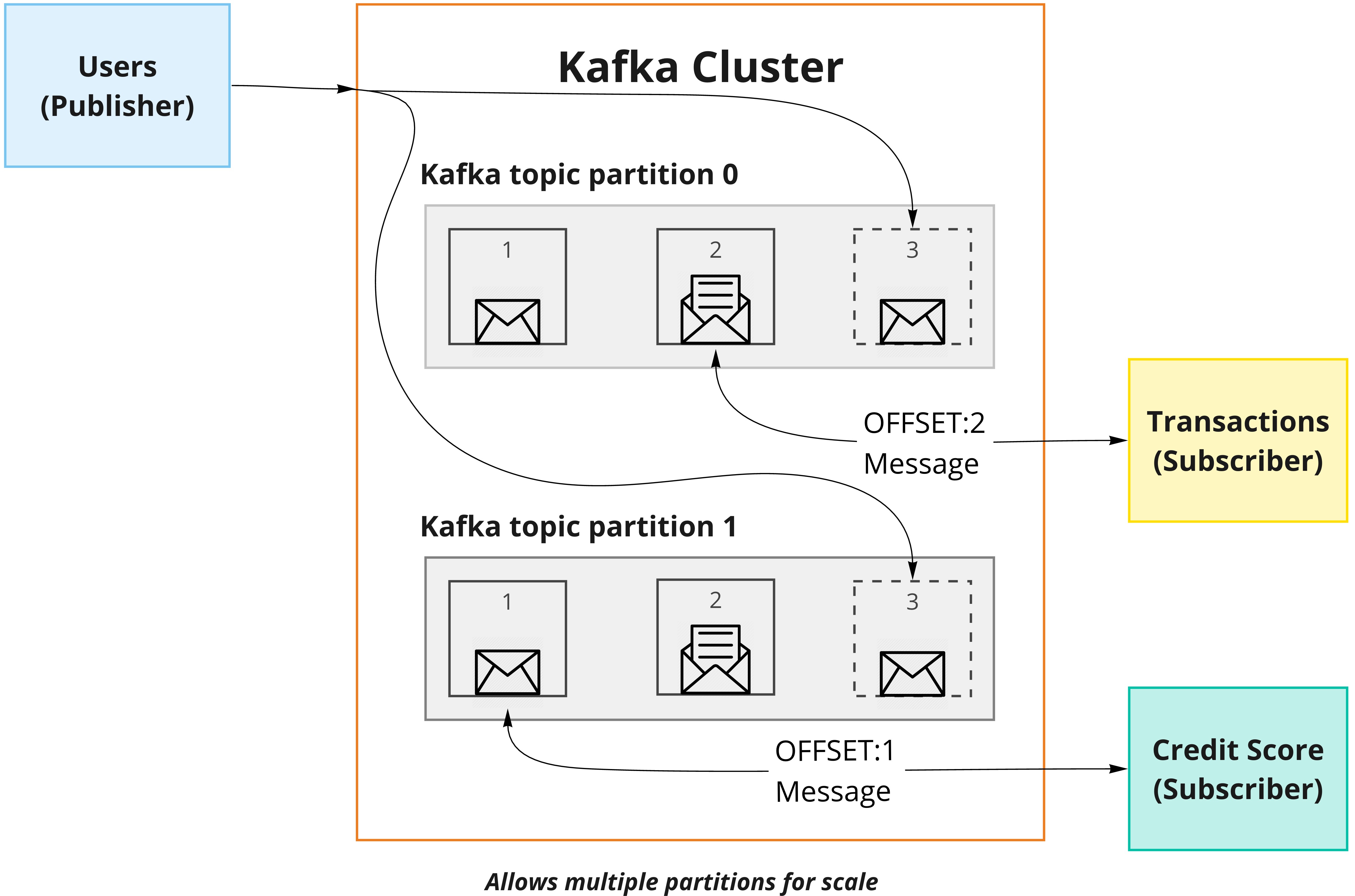 Kafka