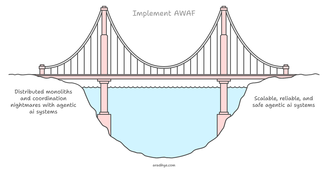 Are We Building AI Agents Like We Built Microservices? (And Paying the Same Price?)