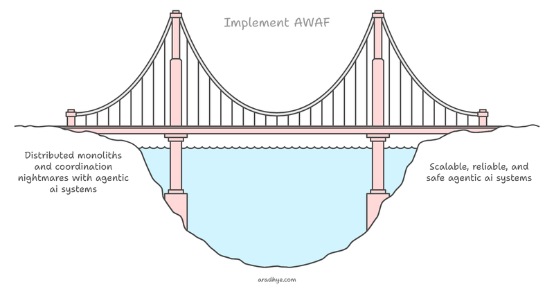 Are We Building AI Agents Like We Built Microservices? (And Paying the Same Price?)