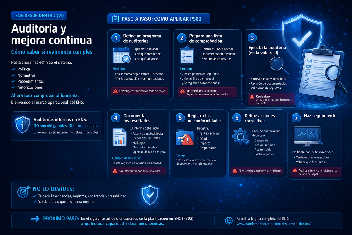 Auditoría y mejora continua en ENS desde dentro con guía paso a paso del proceso PS00 y control de cumplimiento