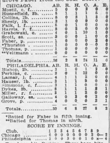 1926 newspaper box score showing the Philadelphia Athletics defeating the Chicago White Sox 6–2 behind Lefty Grove’s dominant pitching.