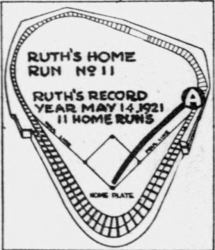 1926 newspaper diagram showing Babe Ruth’s 11th home run pace compared to his 1921 home run record season.