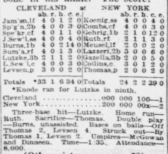 1926 newspaper box score for the Yankees’ 2–1 win over Cleveland featuring Babe Ruth’s 11th homer and Myles Thomas’s pitching line.
