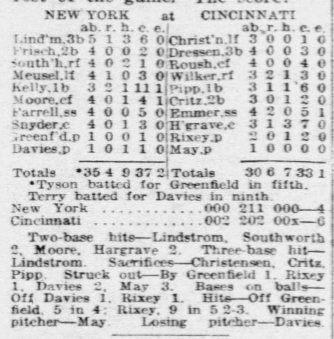 1926 newspaper box score showing the Reds’ 6–4 win over the Giants with batting and pitching totals for both clubs.