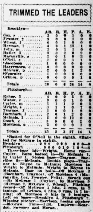 1926 newspaper box score showing Pittsburgh’s 2–0 shutout win over Brooklyn, with Johnny Morrison allowing six hits and Kiki Cuyler hitting a home run for the Pirates.