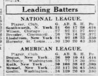 Vintage 1926 baseball batting leaders chart listing top National and American League hitters, including Rogers Hornsby, Babe Ruth, and George Sisler.