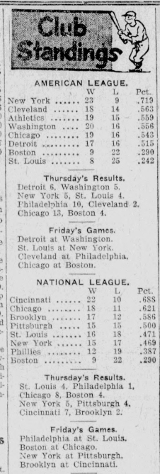 1926 newspaper baseball standings showing the New York Yankees leading the American League and the Cincinnati Reds atop the National League, alongside Thursday game results and upcoming Friday matchups.