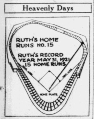1926 newspaper diagram of a baseball field comparing Babe Ruth’s fifteenth home run pace to his 1921 record season, labeled beneath the heading “Heavenly Days.”