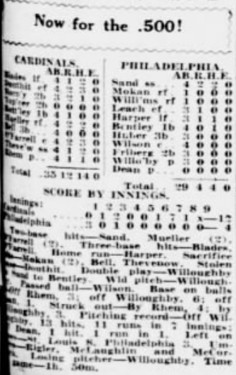 St. Louis Post-Dispatch box score showing the Cardinals’ 12–4 victory over the Phillies on May 21, 1926, with the headline “Now for the .500!” before Rogers Hornsby Day.