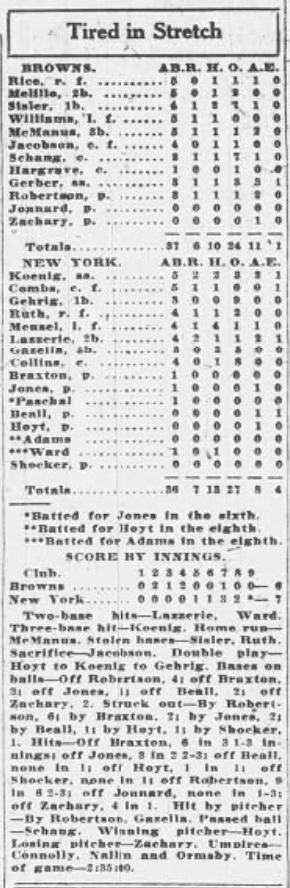 1926 newspaper box score showing the New York Yankees’ 7–6 win over the St. Louis Browns, including player statistics, inning-by-inning scoring, pitching lines, and game summary details from May 22, 1926.