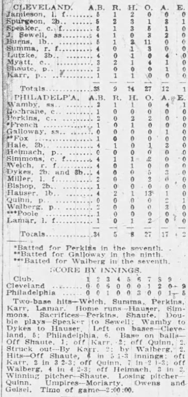 1926 newspaper box score showing the Cleveland Indians defeating the Philadelphia Athletics 9–5, including player statistics, inning-by-inning scoring, pitching lines, and game summary details from May 22, 1926.