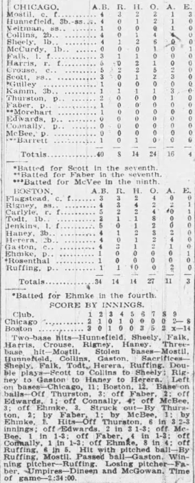 1926 newspaper box score showing the Boston Red Sox defeating the Chicago White Sox 8–2, including player statistics, inning-by-inning scoring, pitching lines, and game summary details from May 22, 1926.