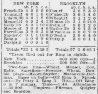 May 24, 1926 New York Daily News box score of the Robins’ 2–1 win over the Giants at Ebbets Field.