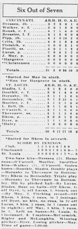 1926 newspaper box score showing the Cardinals defeating the Reds 8–5 in St. Louis, highlighted by Heinie Mueller’s home run and a triple play by Hornsby, Thevenow, and Bottomley.