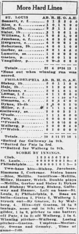 1926 newspaper box score showing the Philadelphia Athletics defeating the St. Louis Browns 5–4, including player batting lines, inning-by-inning scoring, and pitching summaries.