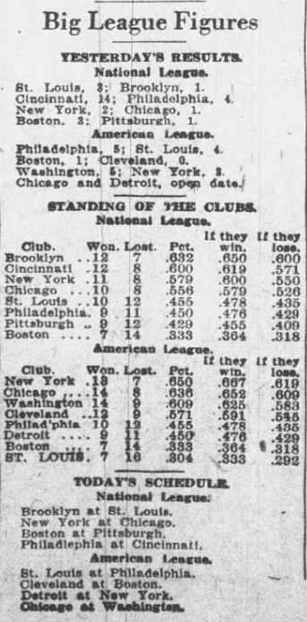 1926 newspaper standings page showing National and American League results, club records, winning percentages, and upcoming baseball schedule for May 7, 1926.