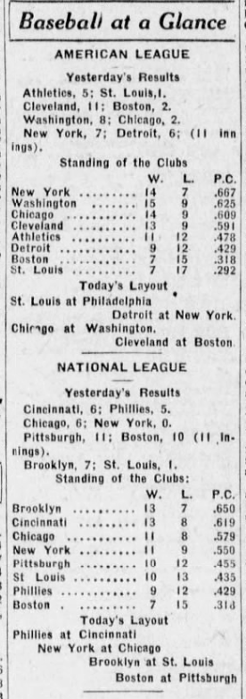 1926 newspaper baseball standings and scores page listing American and National League results, league standings, and upcoming games for May 8, 1926.