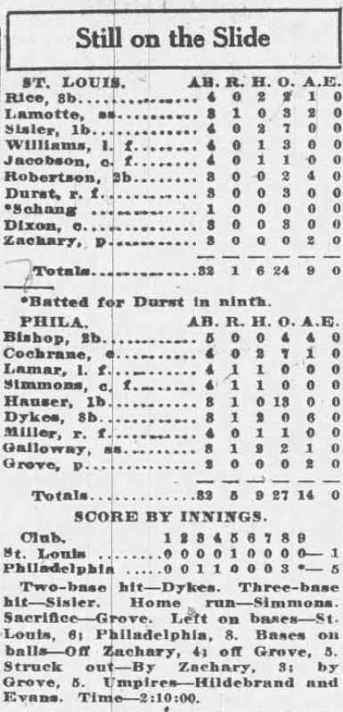 1926 newspaper box score showing the Philadelphia Athletics defeating the St. Louis Browns 5–1 behind Lefty Grove’s strong pitching performance at Shibe Park.