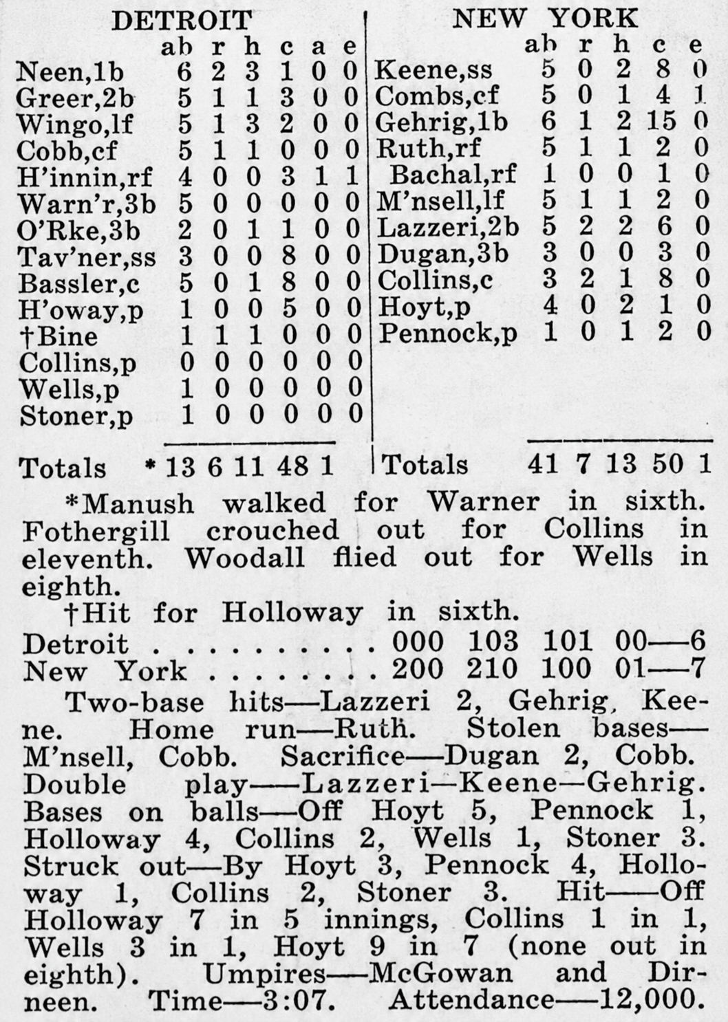 1926 New York Daily News box score showing the Yankees defeating the Tigers 7–6 in 11 innings, with Babe Ruth homering and Pat Collins driving in the winning run.