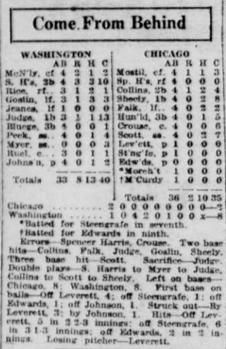 1926 newspaper box score showing Washington defeating the Chicago White Sox 5–1 behind Walter Johnson and Goose Goslin.