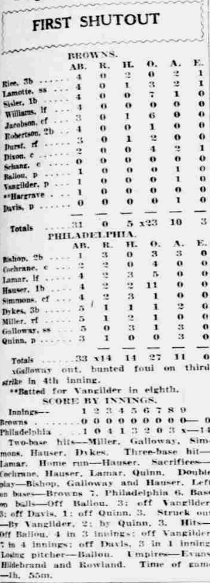 1926 St. Louis Post-Dispatch box score showing the Philadelphia Athletics defeating the St. Louis Browns 14–0 behind Jack Quinn’s shutout pitching and a 14-hit attack.