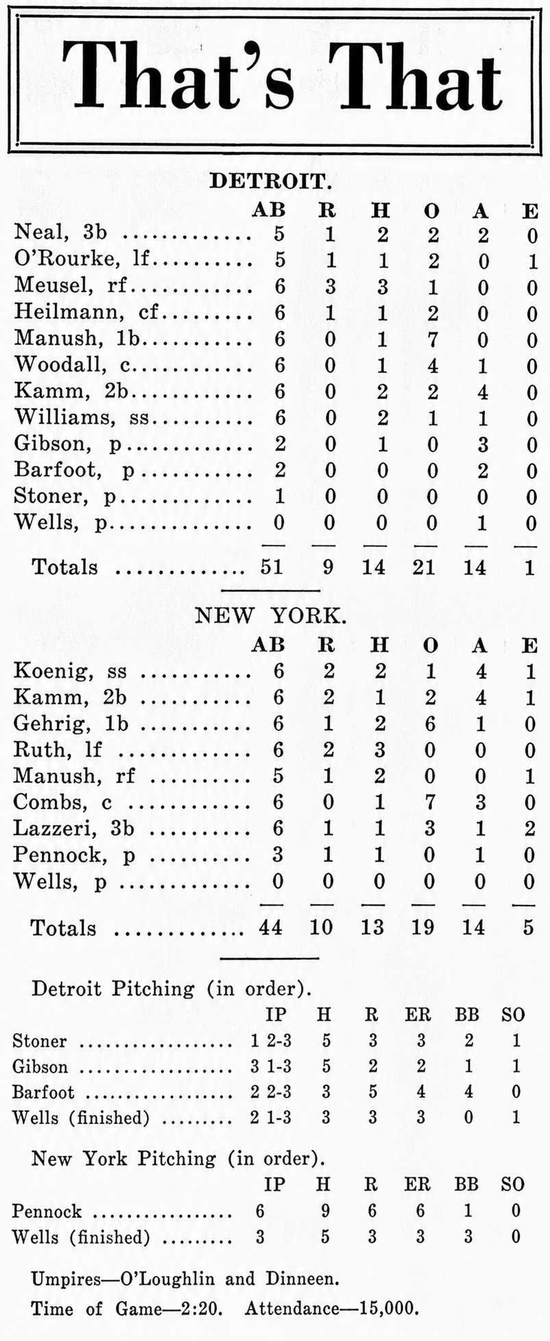 AI-enhanced 1926 Detroit Free Press box score showing the Yankees defeating the Tigers 13–9 behind a 19-hit attack led by Babe Ruth and the New York lineup.