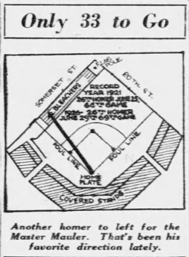 1926 newspaper graphic showing Babe Ruth's home run total at 26 and illustrating how many more he needed to break his single-season record.