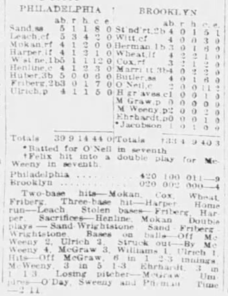 Newspaper box score from the Phillies' 9–4 win over the Brooklyn Robins on June 27, 1926, showing batting and pitching totals for both teams.